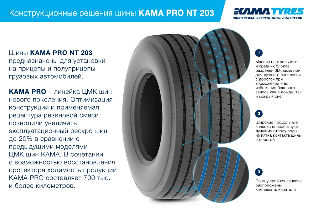 ЦМК шины KAMA PRO NT 203 385/55 R22.5 в Ленске
